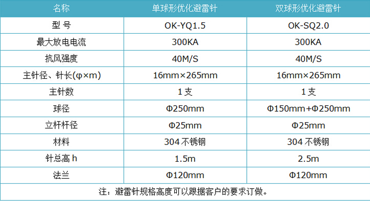 球形避雷针/可定制避雷针高度 OK-YQ1.5